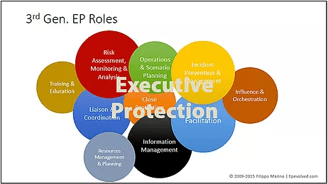 executive protection training